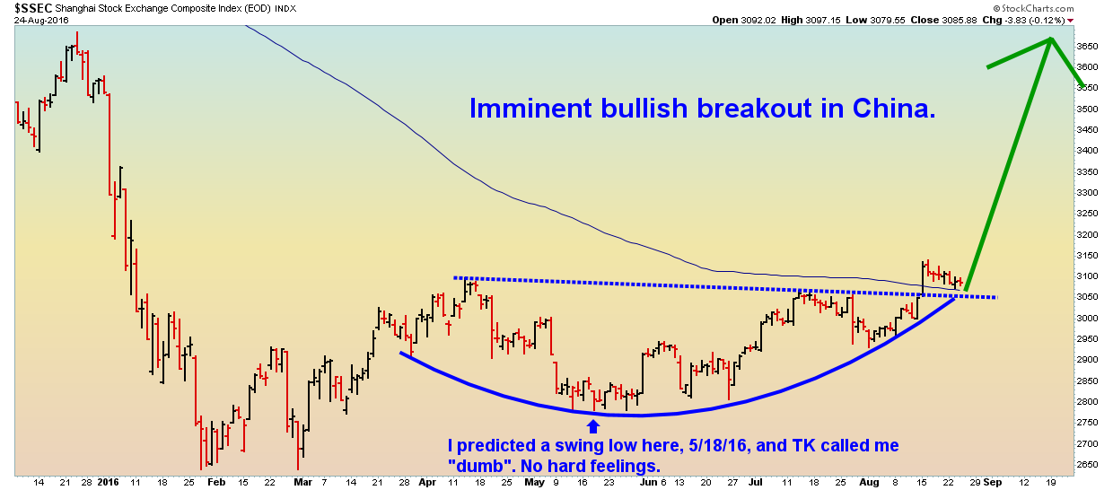 China - Daily - 8.25.16.png