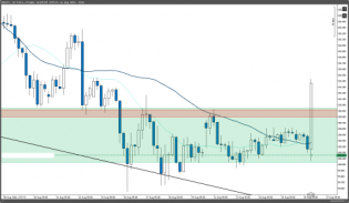 Bullish trade on USDJPY scores 180 pips - See why... • The Market Zone