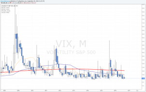 The summer is over - All eyes focus on September’s... • The Market Zone