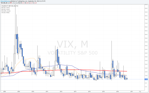 The summer is over - All eyes focus on September’s... • The Market Zone