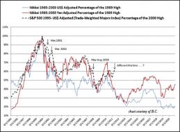 When Will Reality Intrude? | Peak Prosperity