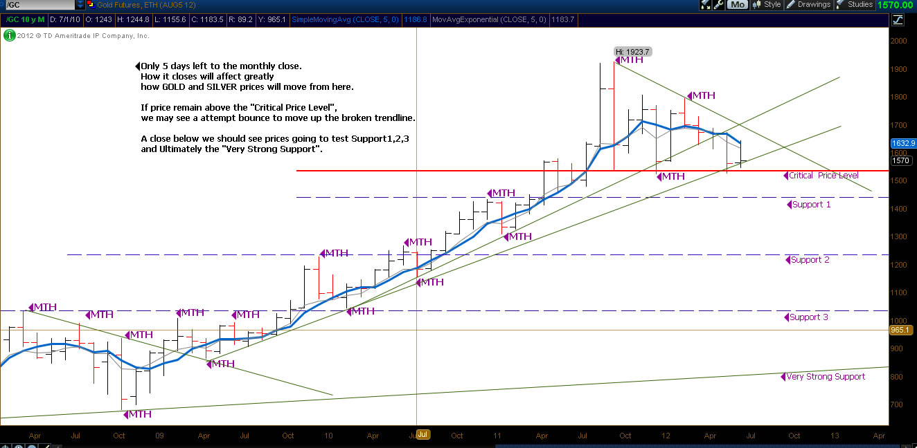 GOLD Updates 25 June 12.jpg