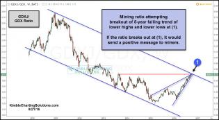 gdxj-gdx-attempting-breakout-sept-21.jpg (1230×678)