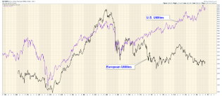 The Long Finger of Doom