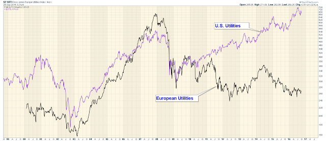 The Long Finger of Doom