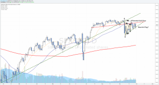 weekly markets analysis