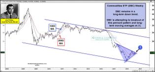 joe-friday-dbc-breakout-test-in-play-sept-30.jpg (1571×735)