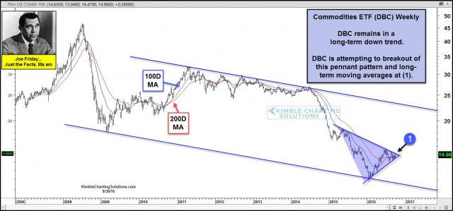 joe-friday-dbc-breakout-test-in-play-sept-30.jpg (1571×735)