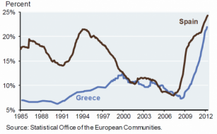 The Two Scariest Charts In Europe (Got Scarier) | ZeroHedge
