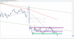 gbpusd analysis
