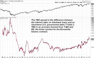 161007 - TED Spread.jpg