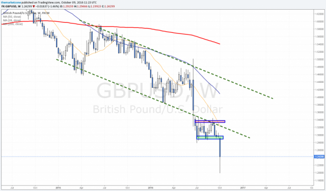 GBPUSD flash crash