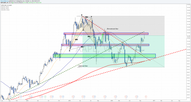 earnings season preview 