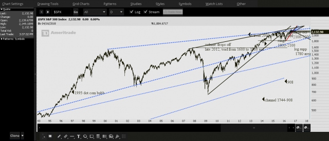 2016-10-15-PROPHET log supp.png