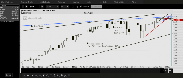 2016-10-15-PROPHET spx 2.png