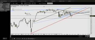 2016-10-15-PROPHET  spx 3.png