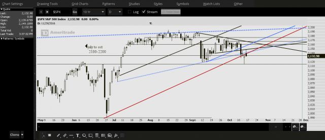 2016-10-15-PROPHET  spx 3.png