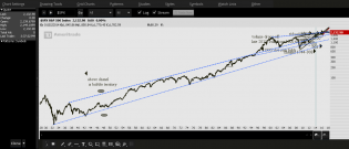 2016-10-15-PROPHET log chaert.png