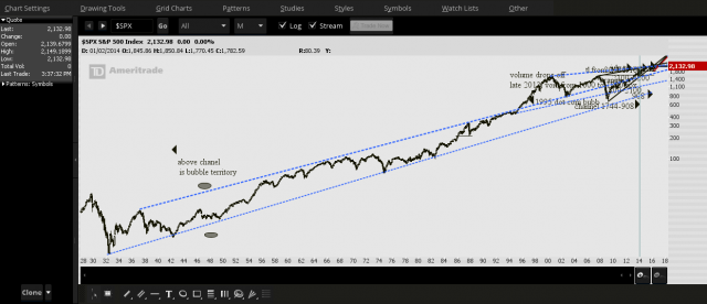 2016-10-15-PROPHET log chaert.png