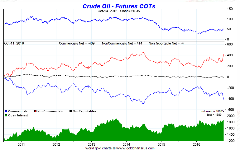 20161016_OIL_COT.png