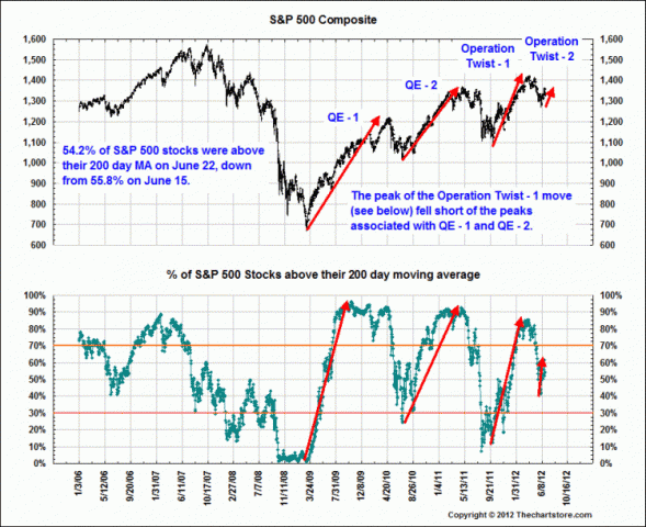 The Slippery Slope Investment and Chuckle Forum: Diminishing Impact of Fed Policy