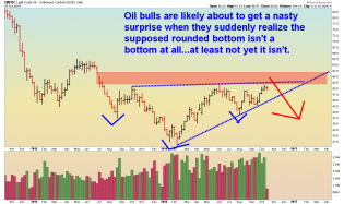 Oil - Daily - 10.19.16.png