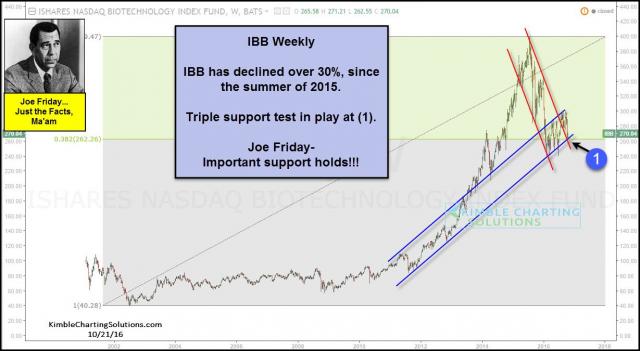 joe-friday-IBB-testing-triple-support-oct-21.jpg (1229×675)