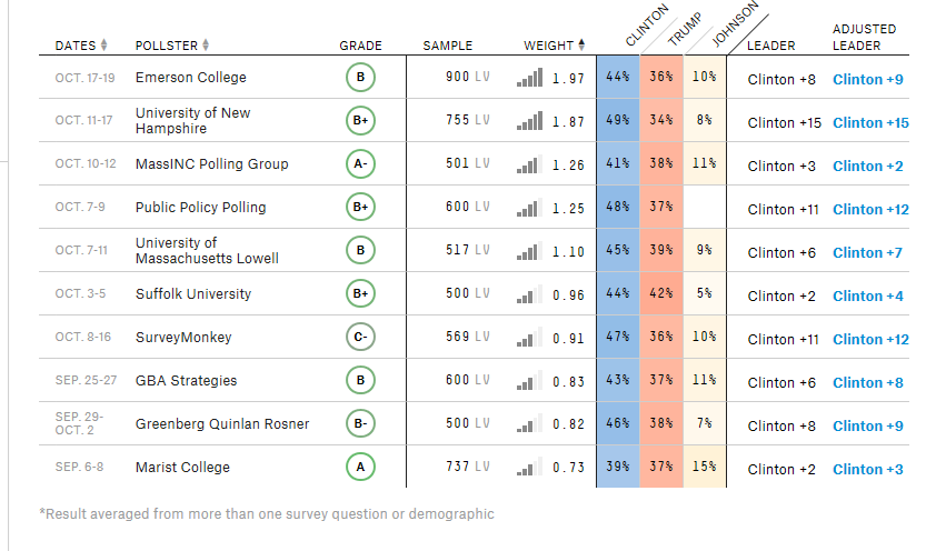 NH polls.png