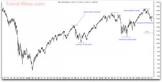 S&P+2.jpg (1281×658)