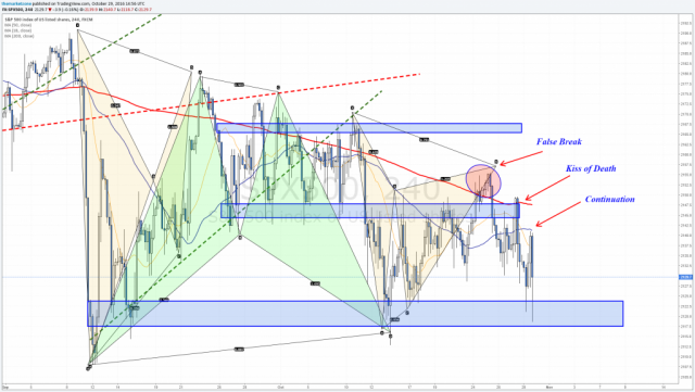 weekly markets analysis