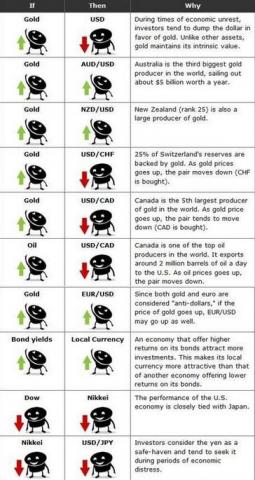 gold correlation to other markets.JPG