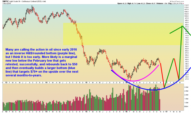 Oil - Weekly - 11.2.16.png