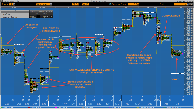 201207625 SPX market profile at close.png