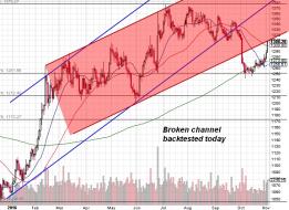 161102 - Gold daily chart.jpg