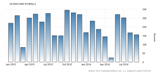 U.S jobs numbers