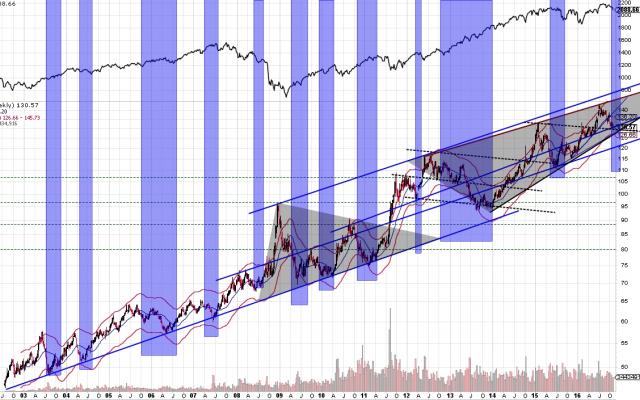 161103 - TLT long-term.jpg