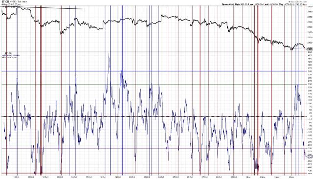 161104 - TICK 60min SMA 250 zone.jpg