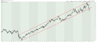 The Long Finger of Doom