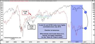 crude-nyse-testing-short-term-rising-support-nov-7.jpg (1571×735)