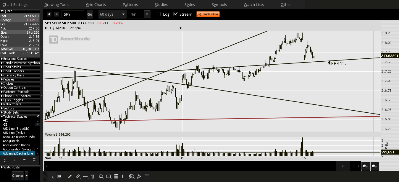 2016-11-16-PROPHET  FEB TL SPY.png