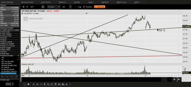 2016-11-16-PROPHET  FEB TL SPY.png