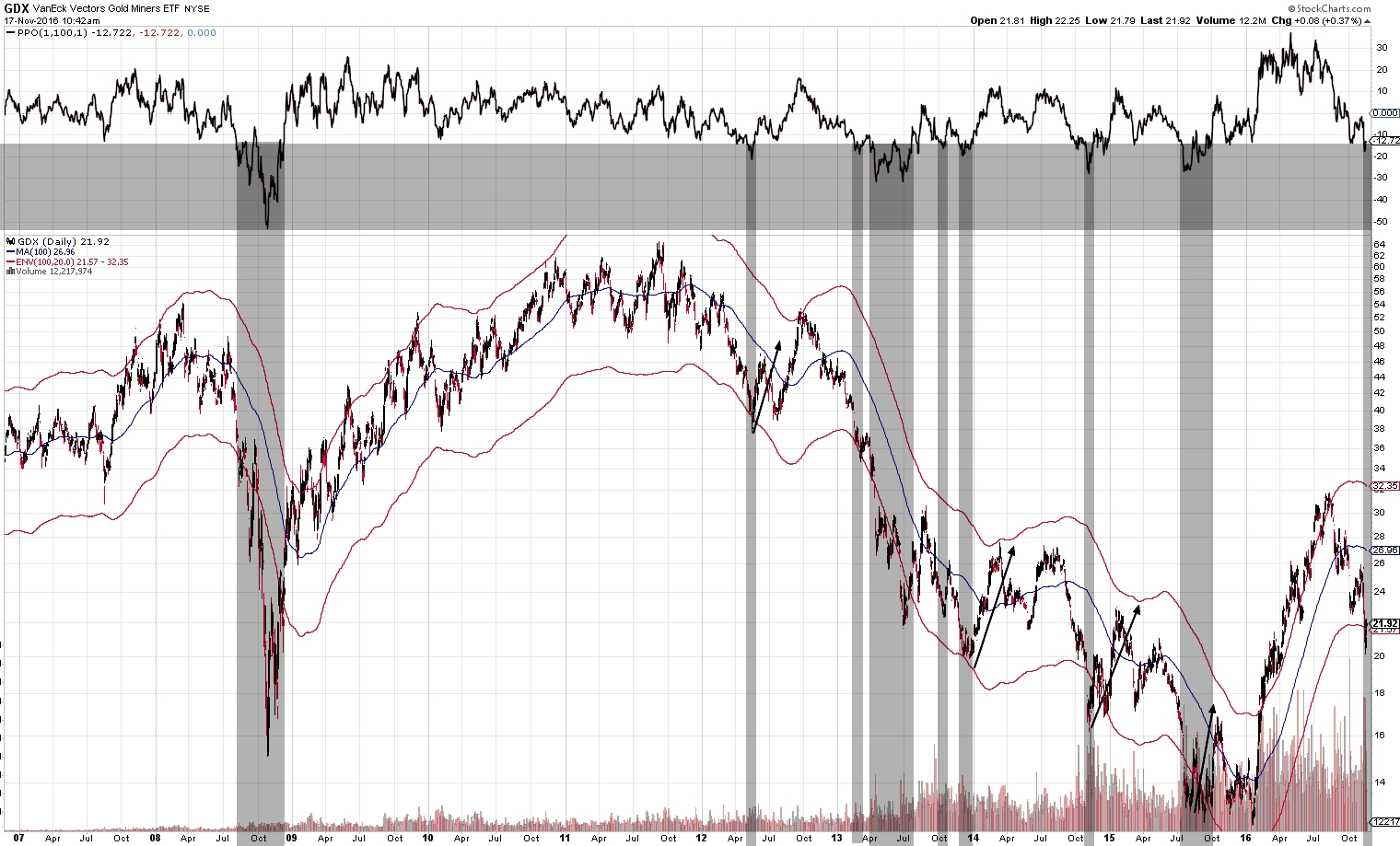 161117 - 20pcnt from 100MA bands.jpg