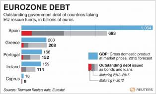 Twitter / Reuters: Chart showing maturity pro