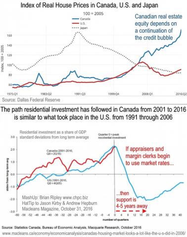 Real 1st Mortgage rates are 6%