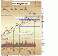 http://www.321gold.com/editorials/sfs/hubbartt062212/gold_target.gif