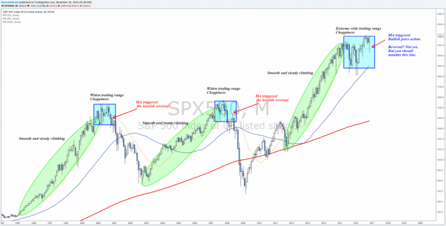 Weekly Markets Analysis