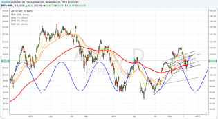 aapl(1) 20.11.16.png