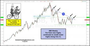 ibb-not-going-along-for-the-ride-nov-22.jpg (1305×676)