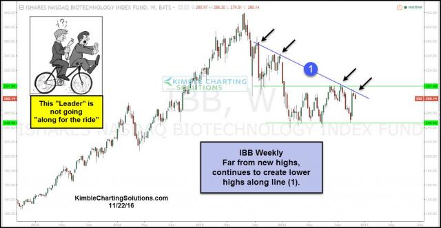 ibb-not-going-along-for-the-ride-nov-22.jpg (1305×676)