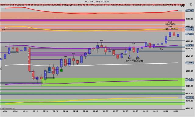 NQ 12-16 (2 Min)  3_12_2016.jpg